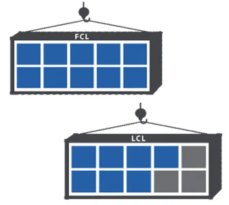 Professional Fast Sea Shipping Agent From China to Europe Slovak/Hungary/Finland