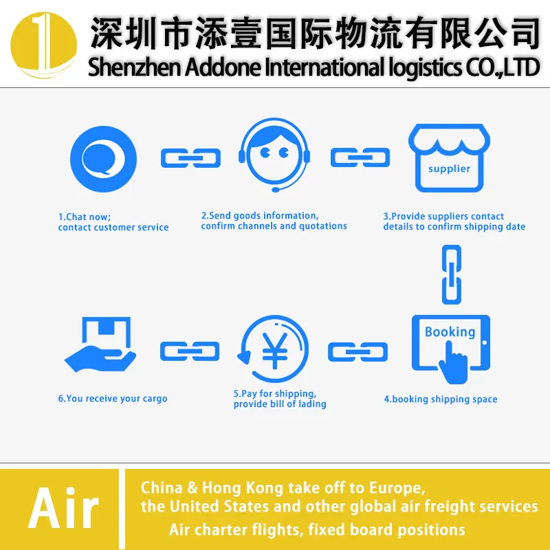 Professional, Stable and Reliable Sino-France Special Line