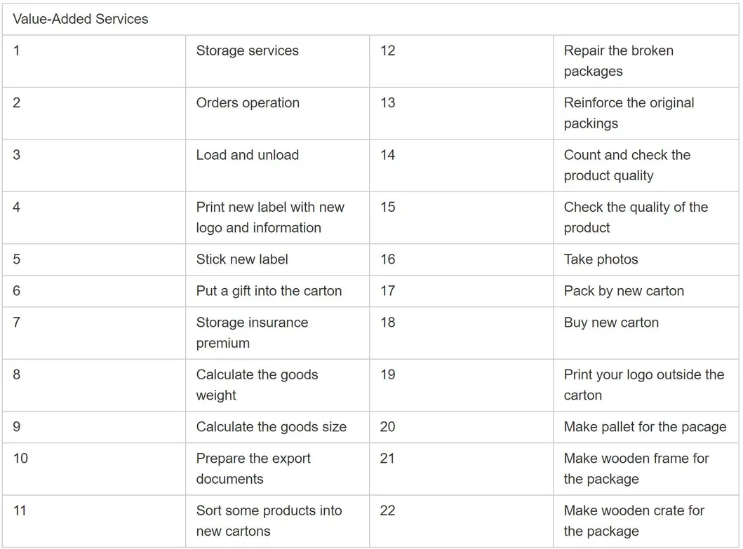 Professional TNT/FedEx/DHL/UPS Express Air Cheap Shipping From China Taobao to Australia/New Zealand 1688 Agent