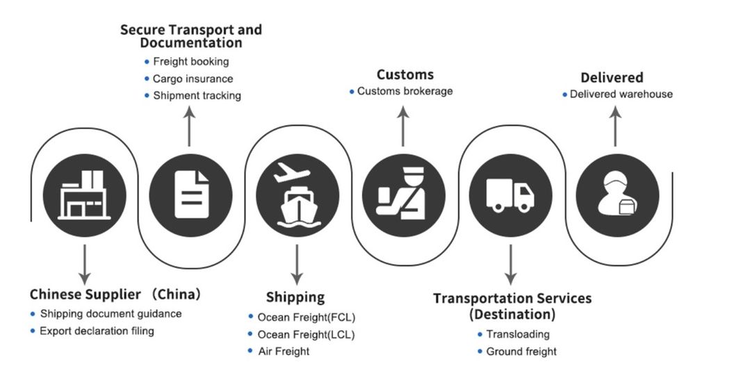 QS Cheap Logistics Air Freight to Mali