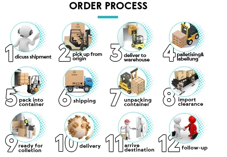 Reliable Air /Sea Forwarder Shipping Freight Door to Door International Shipping Agent From China to The World
