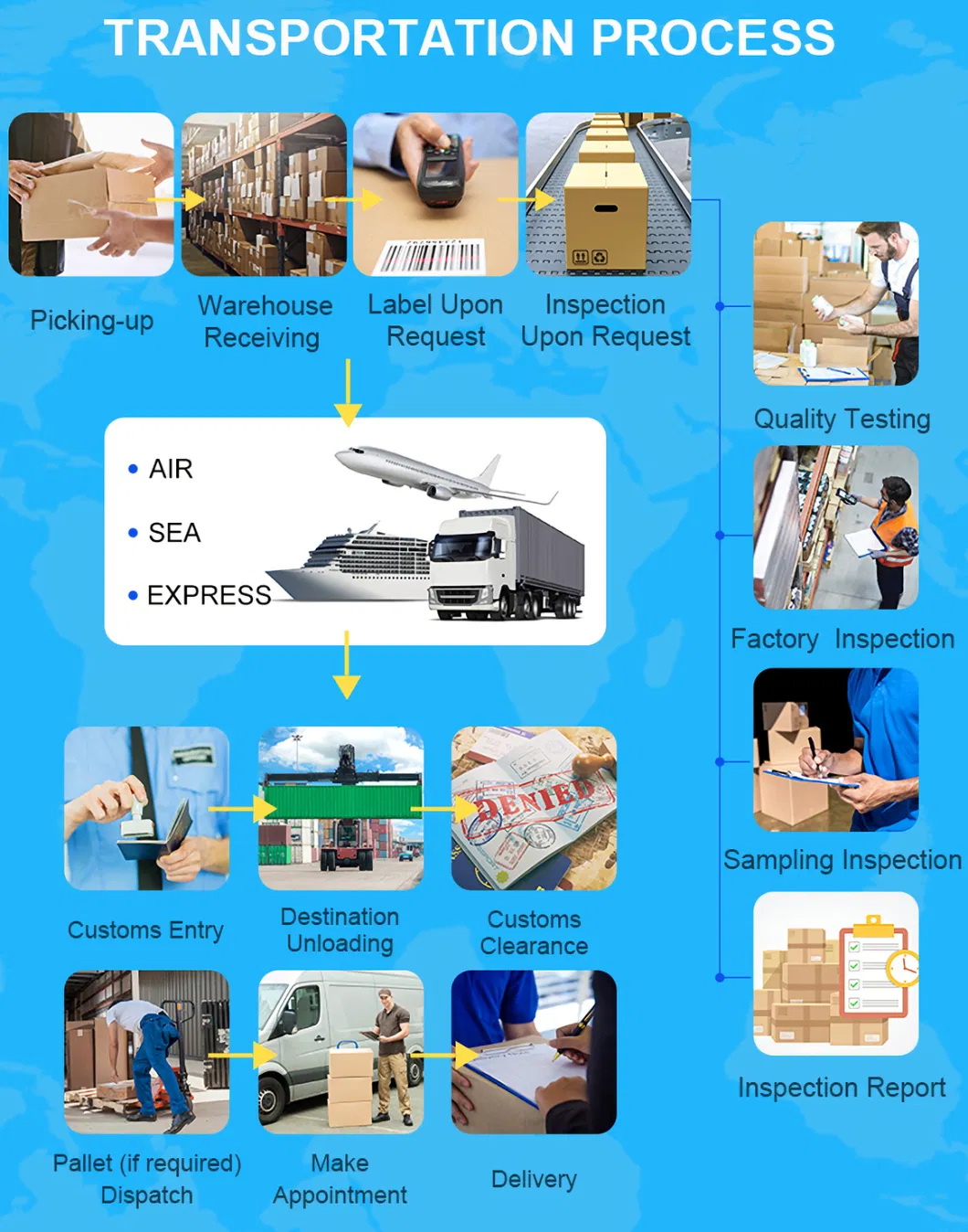 Reliable DDP Sea Freight Drop Shipping From Shenzhen/Guangzhou to Southeast Asia Thailand/Philippines/Singapore/Malaysia