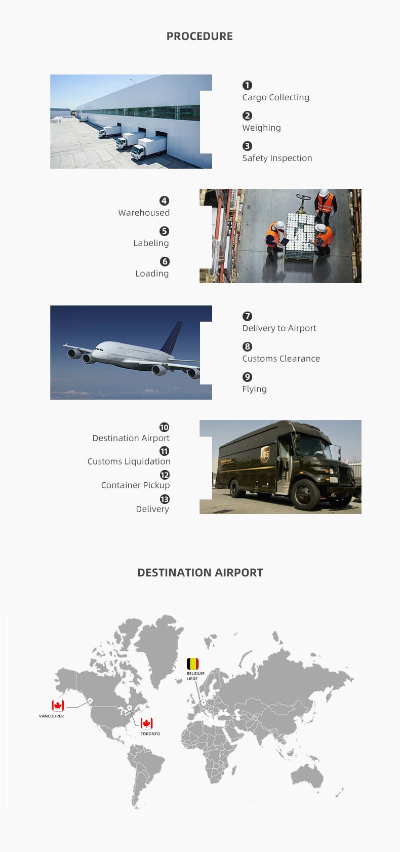 Reliable Delivery International Logistics to Europe All Address