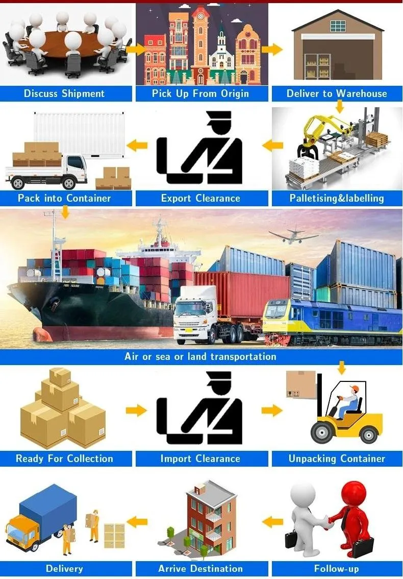 Reliable Sea Forwarder Shipping Freight to Latin America Shipping Agent