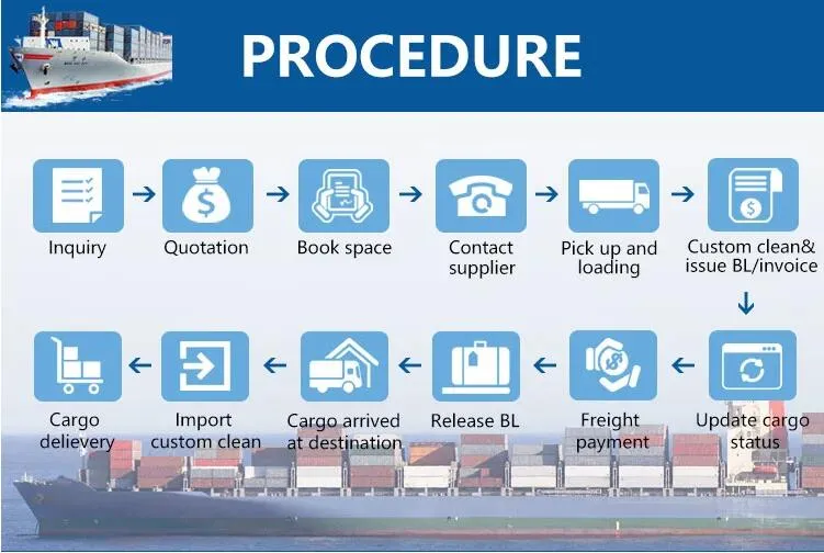 Reliable Sea Shipping Agent From Shenzhen to Indianapolis