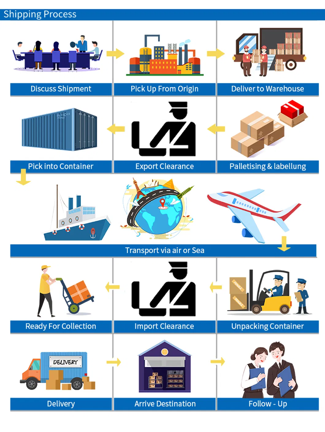 Reliable Shipping Agent China to USA Canada DDP Air Cargo Agent Alibaba Express Delivery Air Freight