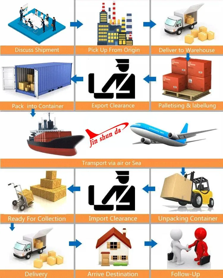Sea Shipping FCL Freight Forwarder From China to Kingston Jamaica Fast Reliable Logistics Services