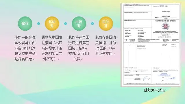 Shenzhen - Yantian - Guangzhou - Nansha - Port Anti-Dumping Duties in The Third Country Port Re-Exports to The United States Louisville Port