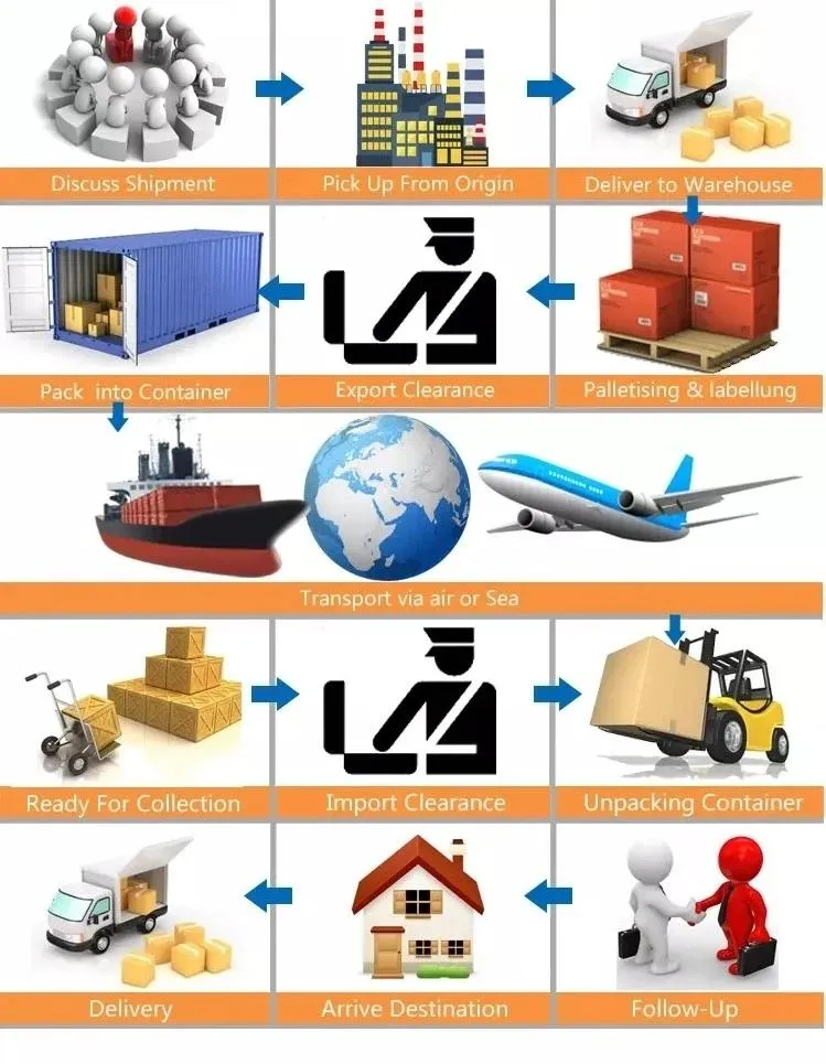 Shipping Agent and Air Freight Forwarder Door to Door Delivery From China to UK/USA/Canada/Spain/Italy