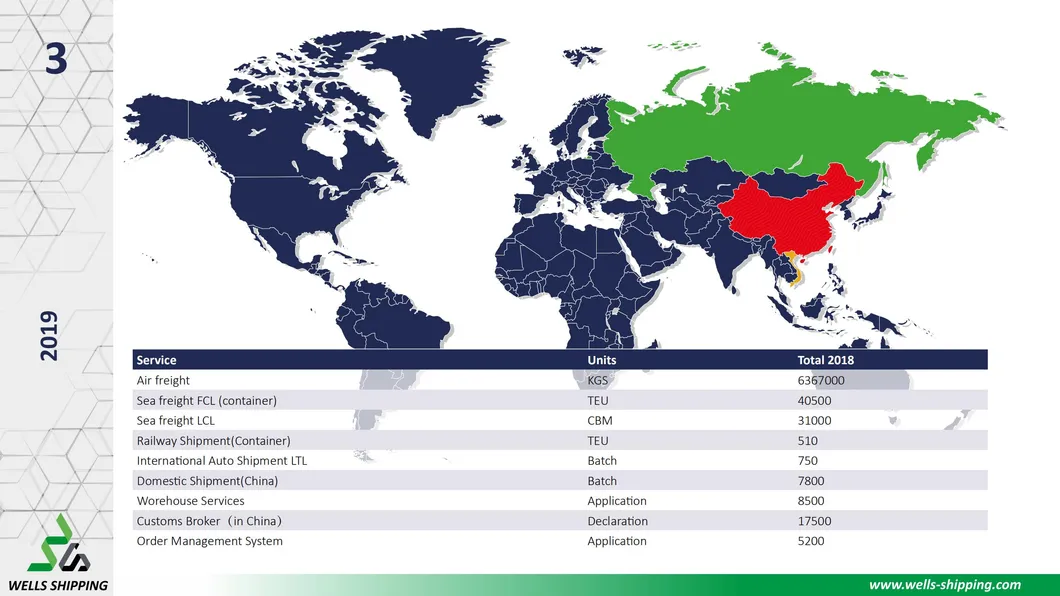 Shipping Air Service From Hongkong to UK