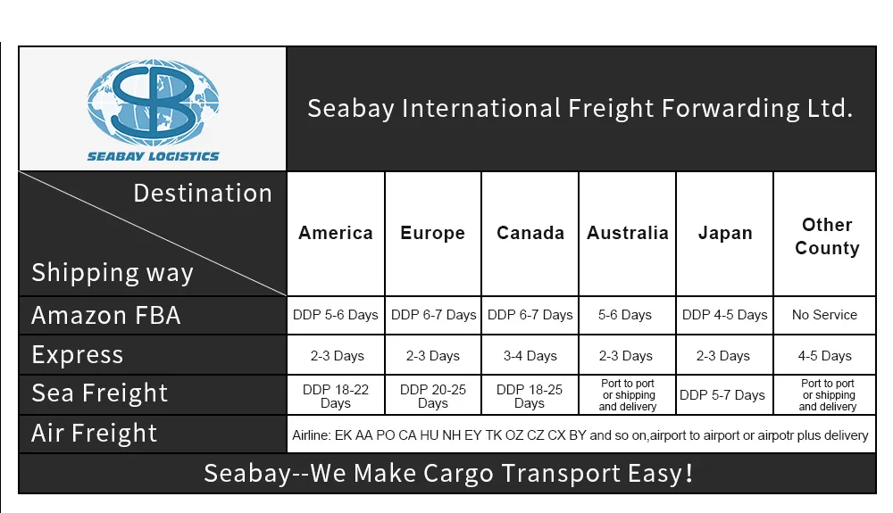 Shipping Container/Ocean Freight/Sea Freight From China to Puerto Cabello, La Guaira Venezuela