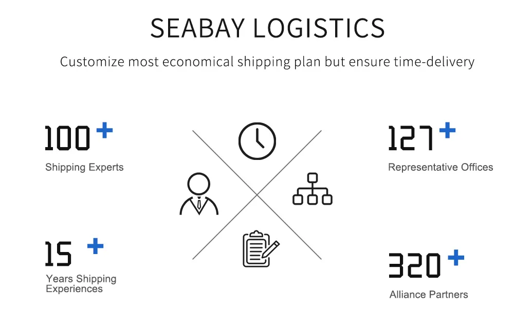 Shipping Rates/Shipping Charges/Logistics Service/Logistics Forwarding/Logistics Agent to Vladivostok/Vostochny Russia