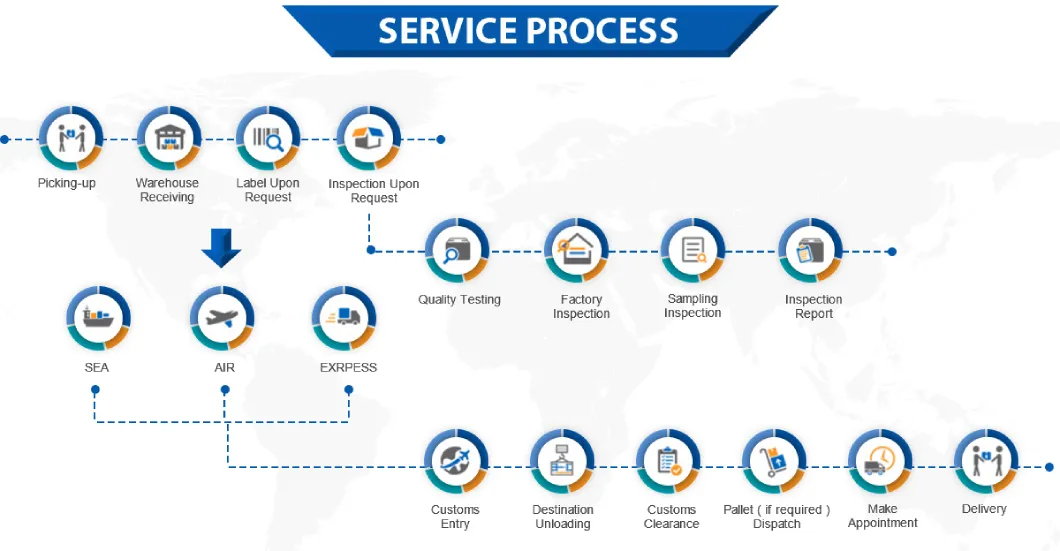 Shipping Service by International Freight Train Cargo Reasonable Price From China to Belgium Brussels