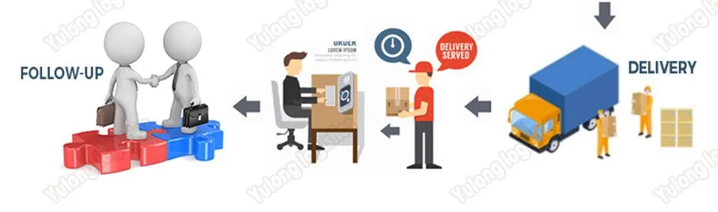 Shipping Service to Netherlands/Danmark/Turkey