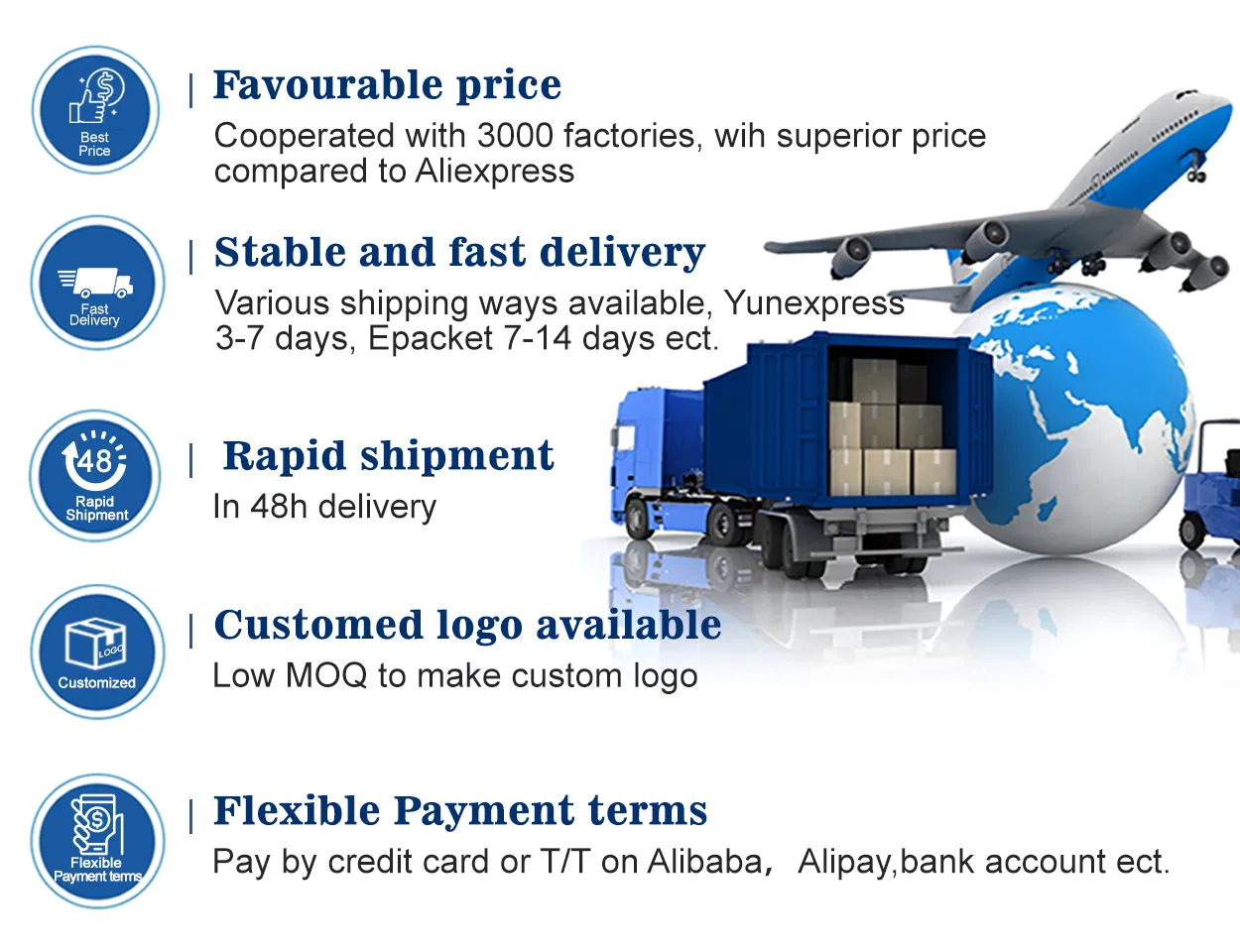 Shopify Dropshipping Agent Fast Shipping to Us/Au/EU Worldwide Sourcing 1688 Supplier Door to Door Dropshipping with Low Rate