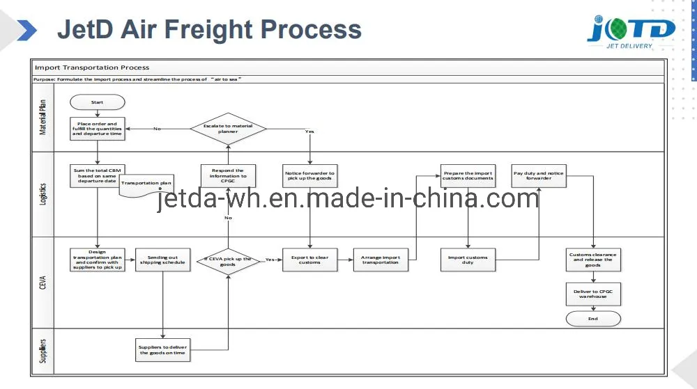 Taobao/Tmall/Alibaba Express 1688 Air Freight Forwarder Shipping Rates Costs Charges From Shenzhen Guangzhou Hongkong China to Mikonos Airport Portugal