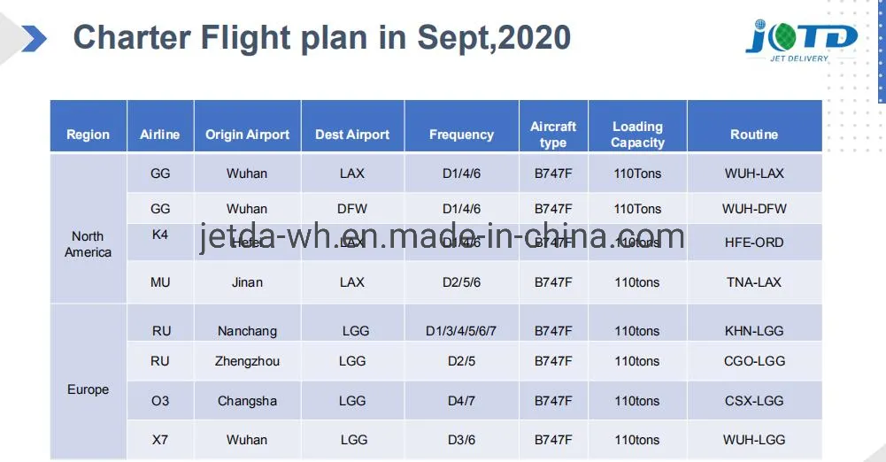 Taobao/Tmall/Alibaba Express 1688 Air Freight Forwarder Shipping Rates Costs Charges From Shenzhen Guangzhou Hongkong China to Mikonos Airport Portugal