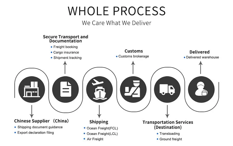 The Best Shenzhen Air Freight Forwarder Norway