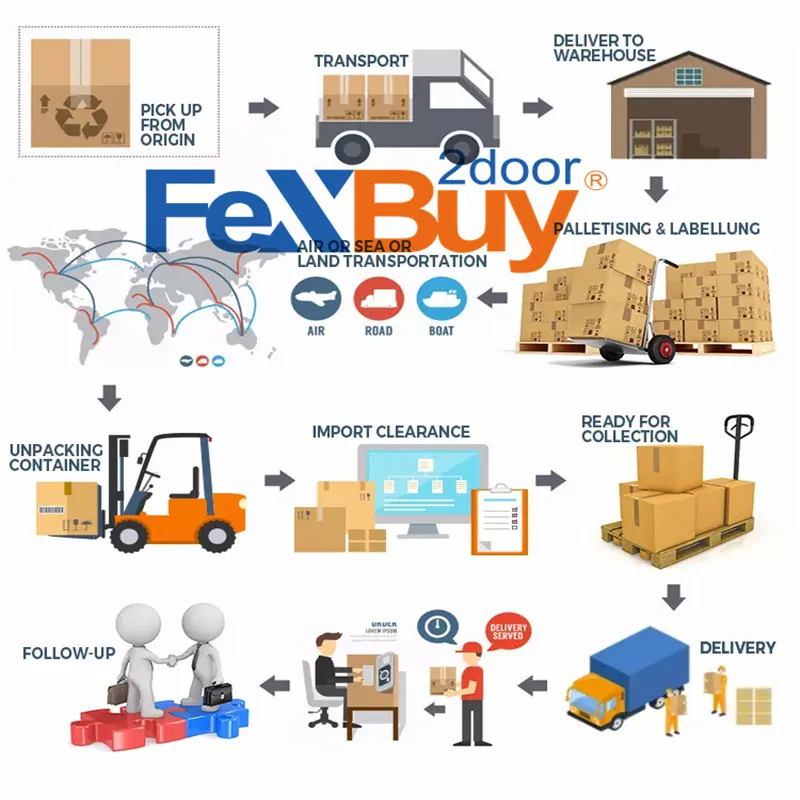 The Cheap Sea Freight From China to UK Fba