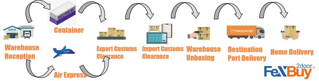 The Cheap Sea Freight From China to UK Fba