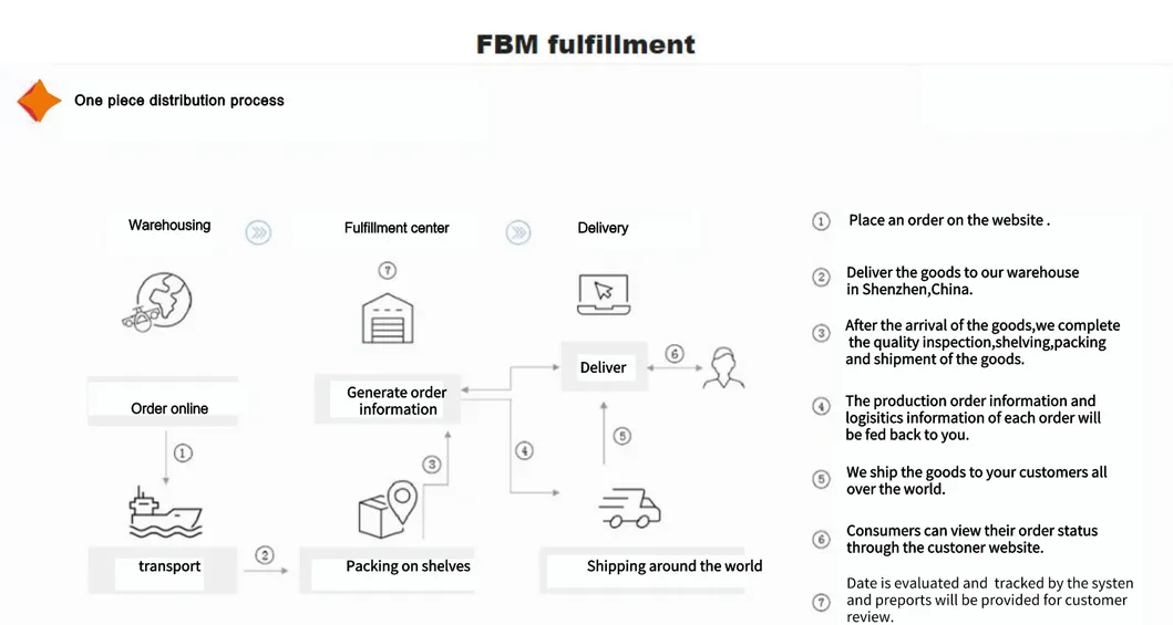 Top Fba Freight Logistic Forwarder From China to Alaska/Austin/Cleveland/Dallas/Detroit USA