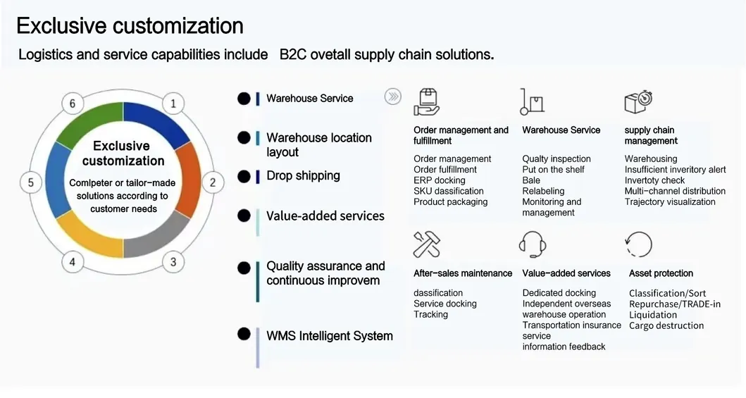 Top Fba Freight Logistic Forwarder From China to Alaska/Austin/Cleveland/Dallas/Detroit USA