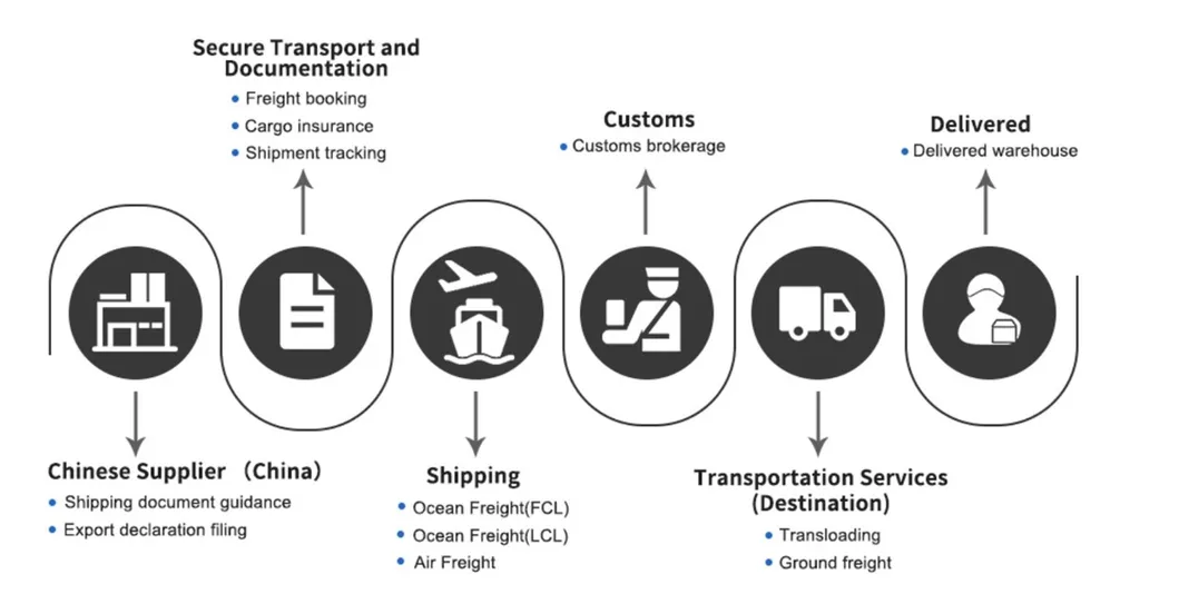 Top10 Shipping 1688 Global Logistics Warehouse to Warehouse Air Freight Service From China to USA Forwarding Agent Amazon Fba