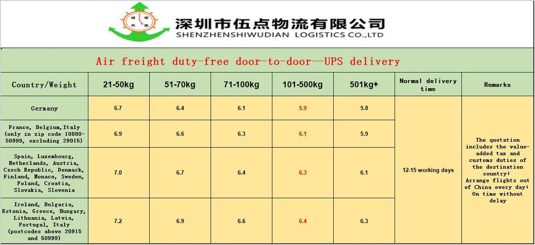 Vaper-DDP by Air Door-to-Door, Ultra-Low Price to Luxembourg