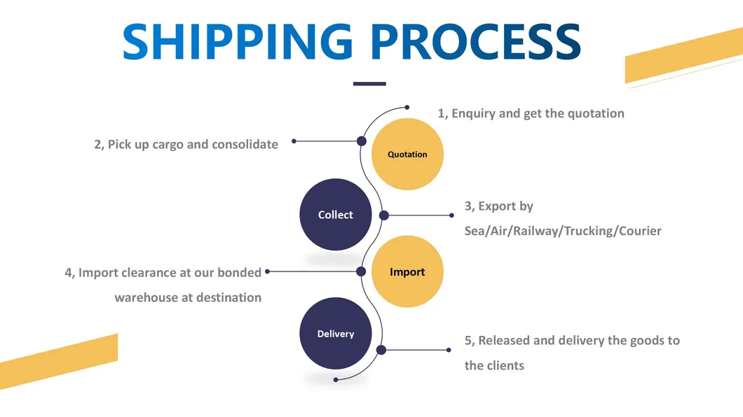 Your Reliable Choice for UPS Express Service From China Mainland to Us
